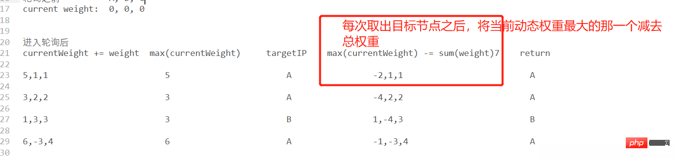 What is the role of Java load balancing algorithm?