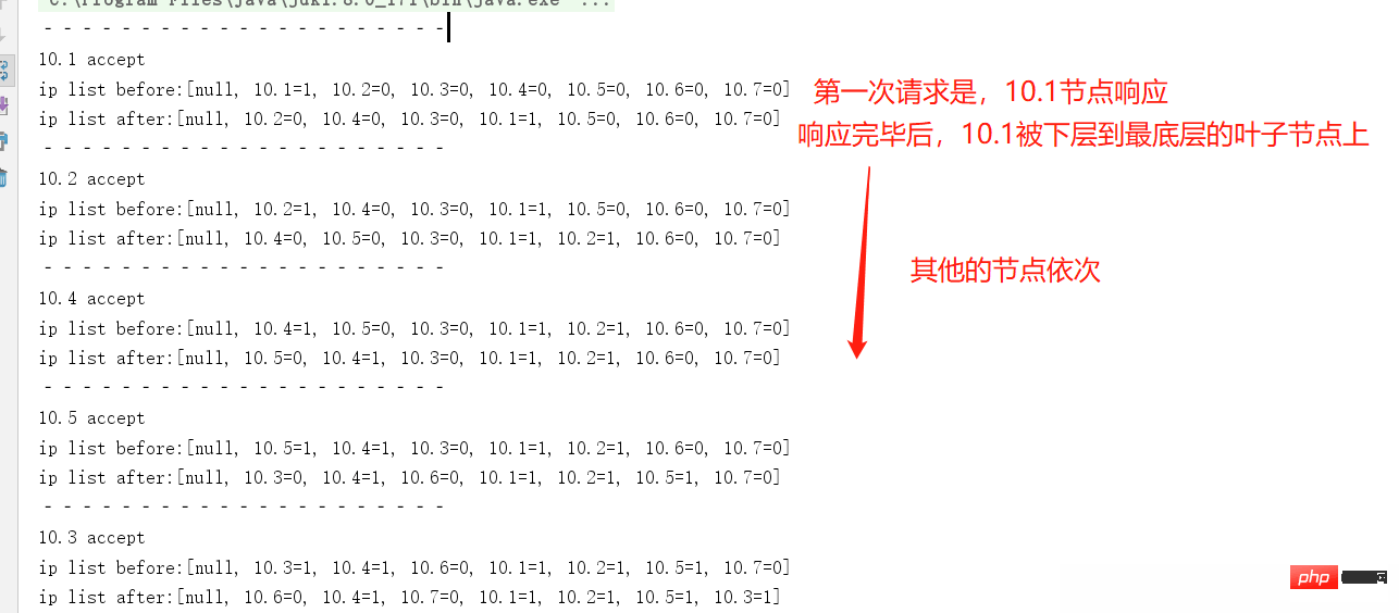 What is the role of Java load balancing algorithm?