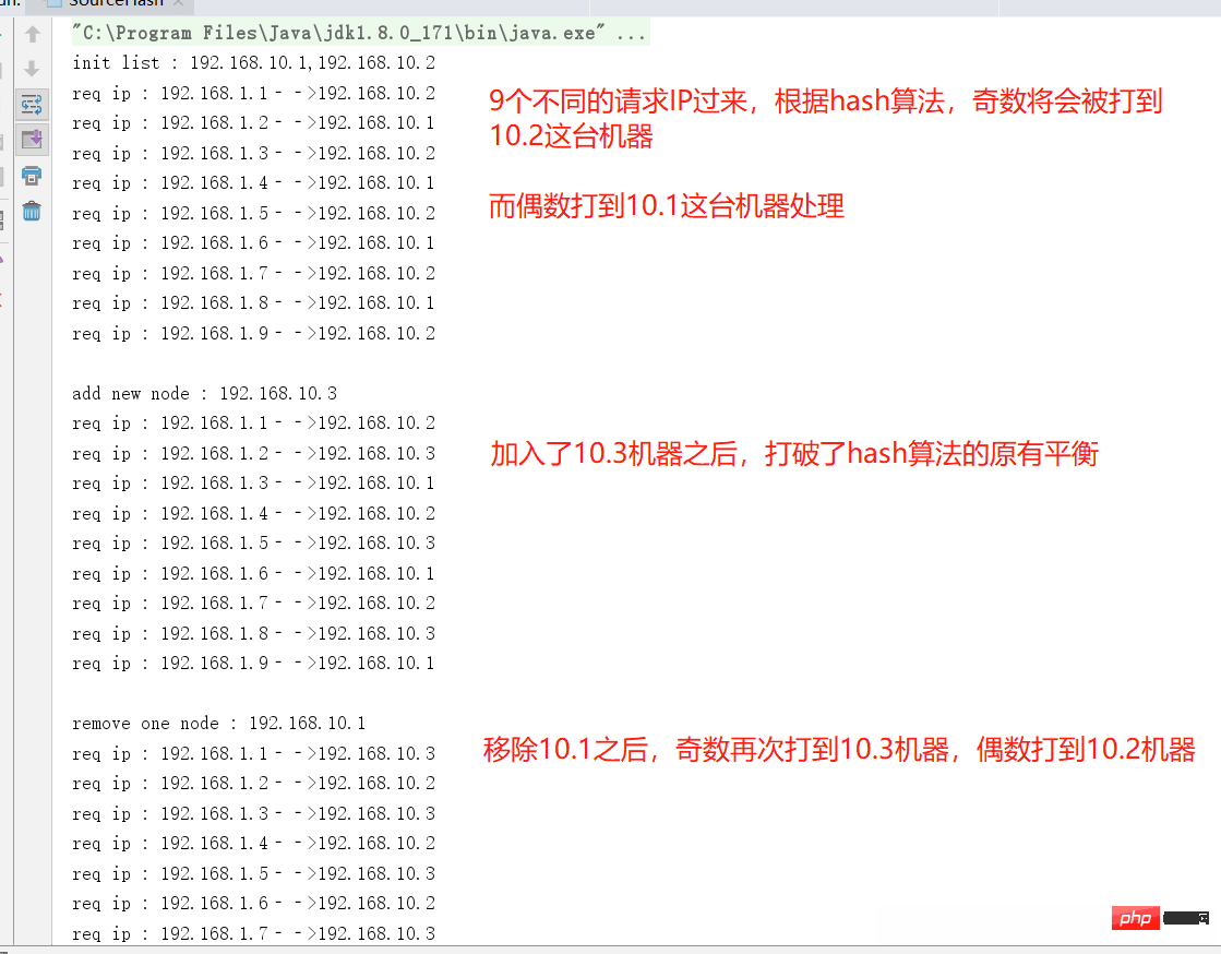 What is the role of Java load balancing algorithm?