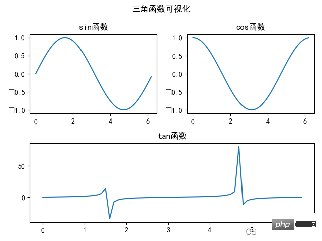 Python数据分析之Matplotlib数据可视化怎么使用