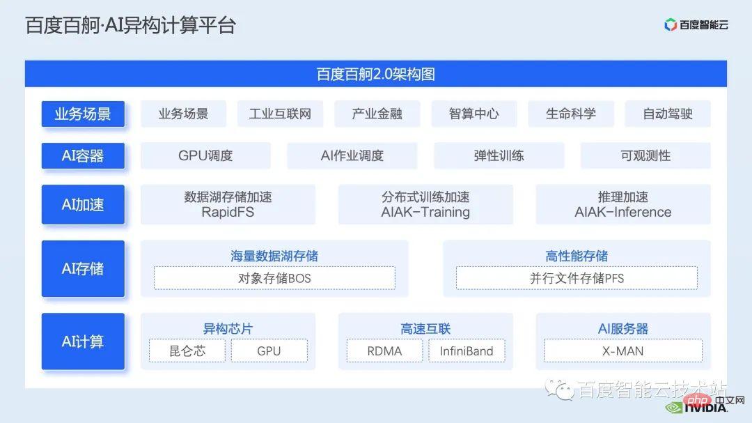 视觉大模型训练和推理加速