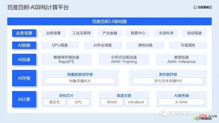 视觉大模型训练和推理加速