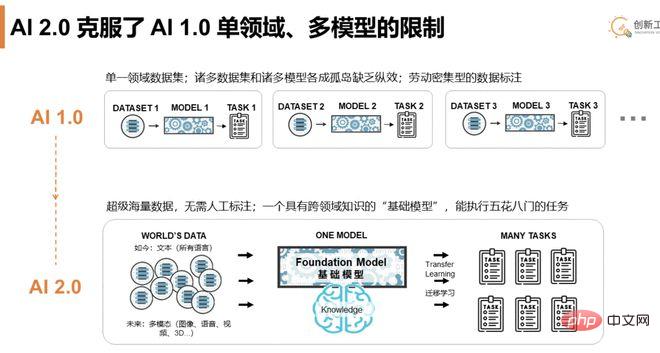 李开复首谈ChatGPT：看好六大领域、三大投资机会
