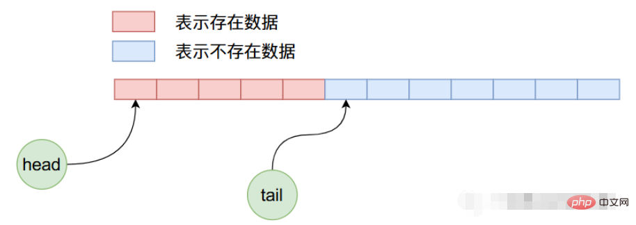 Java ArrayQueue源码分析