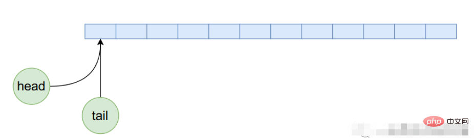 Java ArrayQueue源码分析
