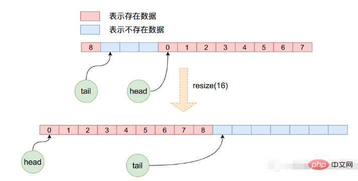 Java ArrayQueue源码分析