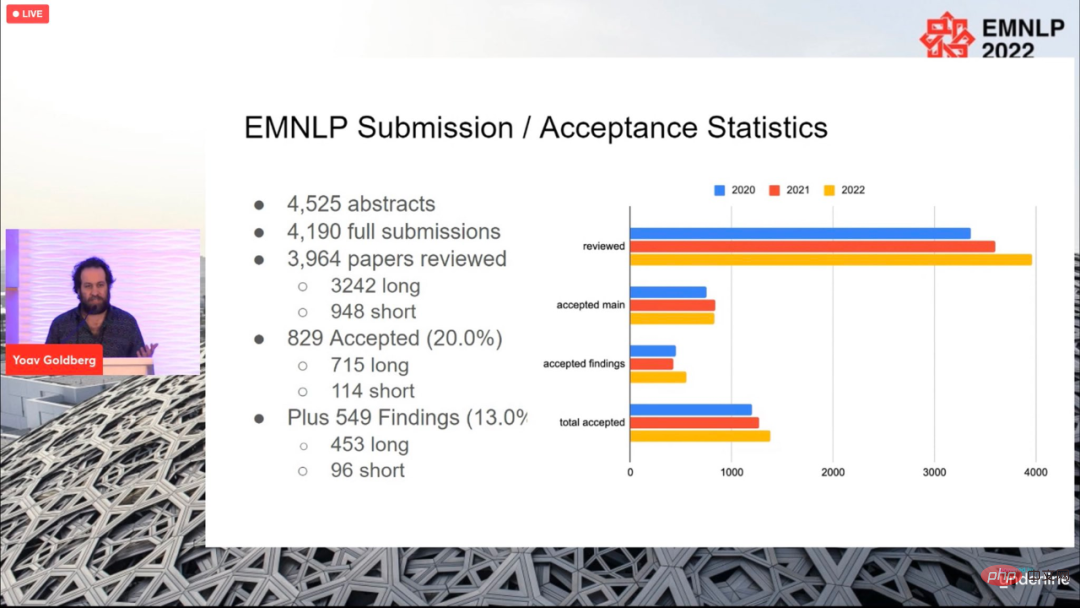 EMNLP 2022大会正式落幕，最佳长论文、最佳短论文等奖项公布