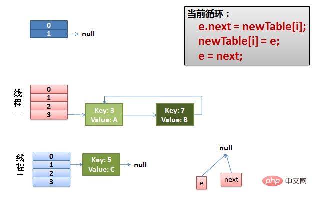 Java的HashMap多线程并发问题怎么解决