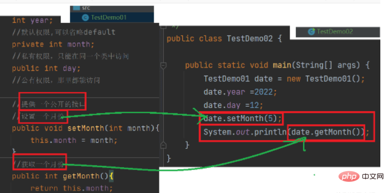 How to implement object-oriented encapsulation in Java?