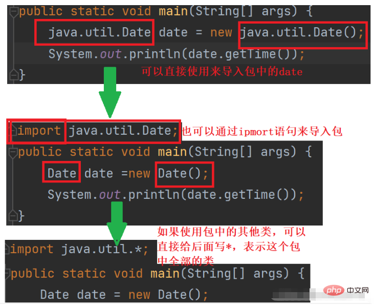 How to implement object-oriented encapsulation in Java?