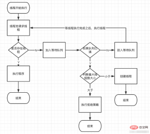 Java线程池的原理、使用及性能优化方法是什么