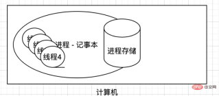 Java线程池的原理、使用及性能优化方法是什么