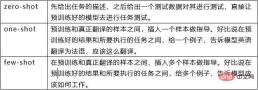 ChatGPT专题之一GPT家族进化史