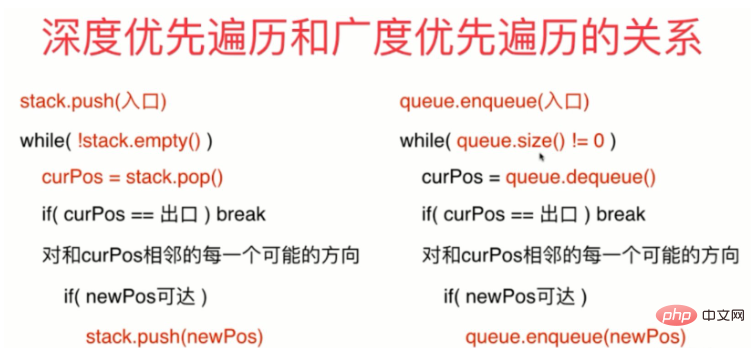 Java怎么利用深度优先和广度优先求解迷宫路径