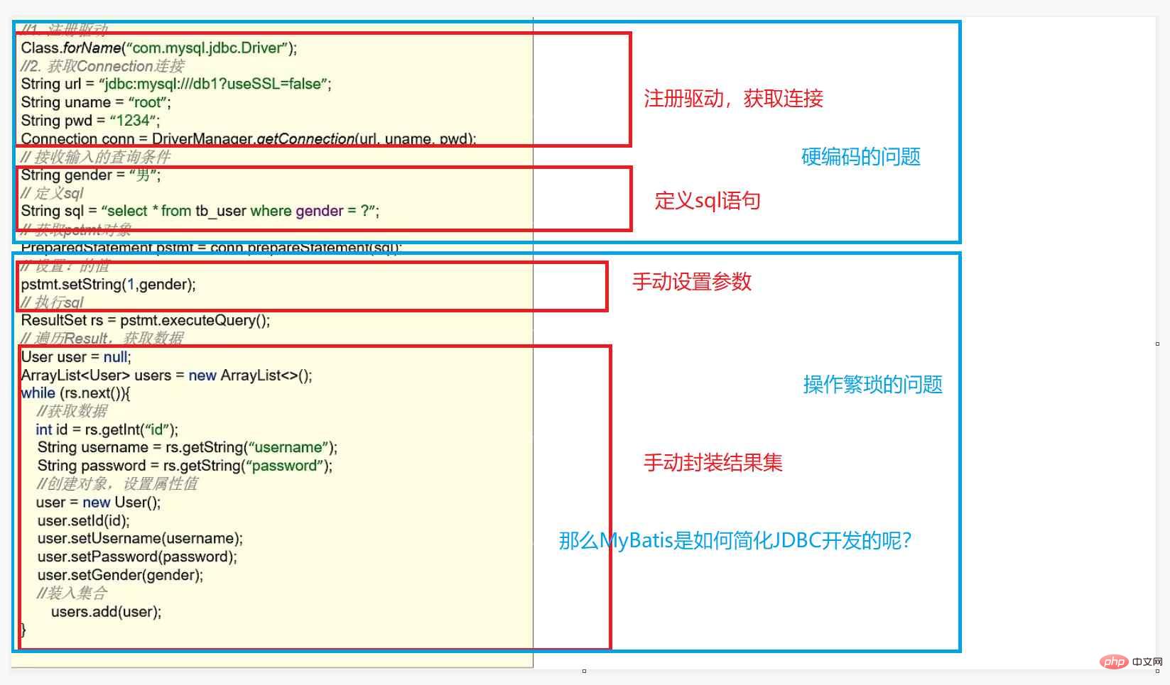 Java的MyBatis快速入门实例分析