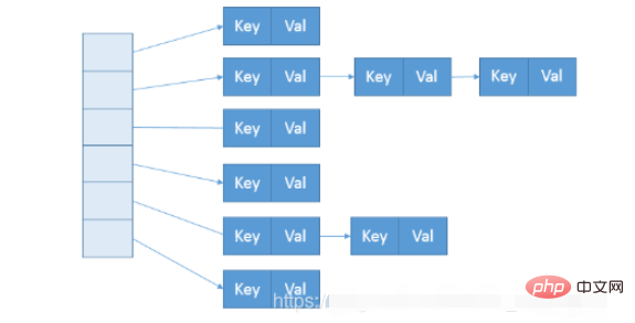 Java中怎么使用ConcurrentHashMap实现线程安全的Map
