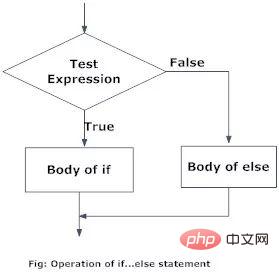 java代码实例分析