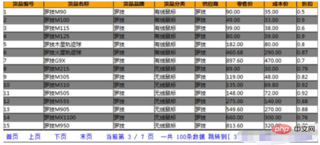 怎么用Java实现分页查询功能