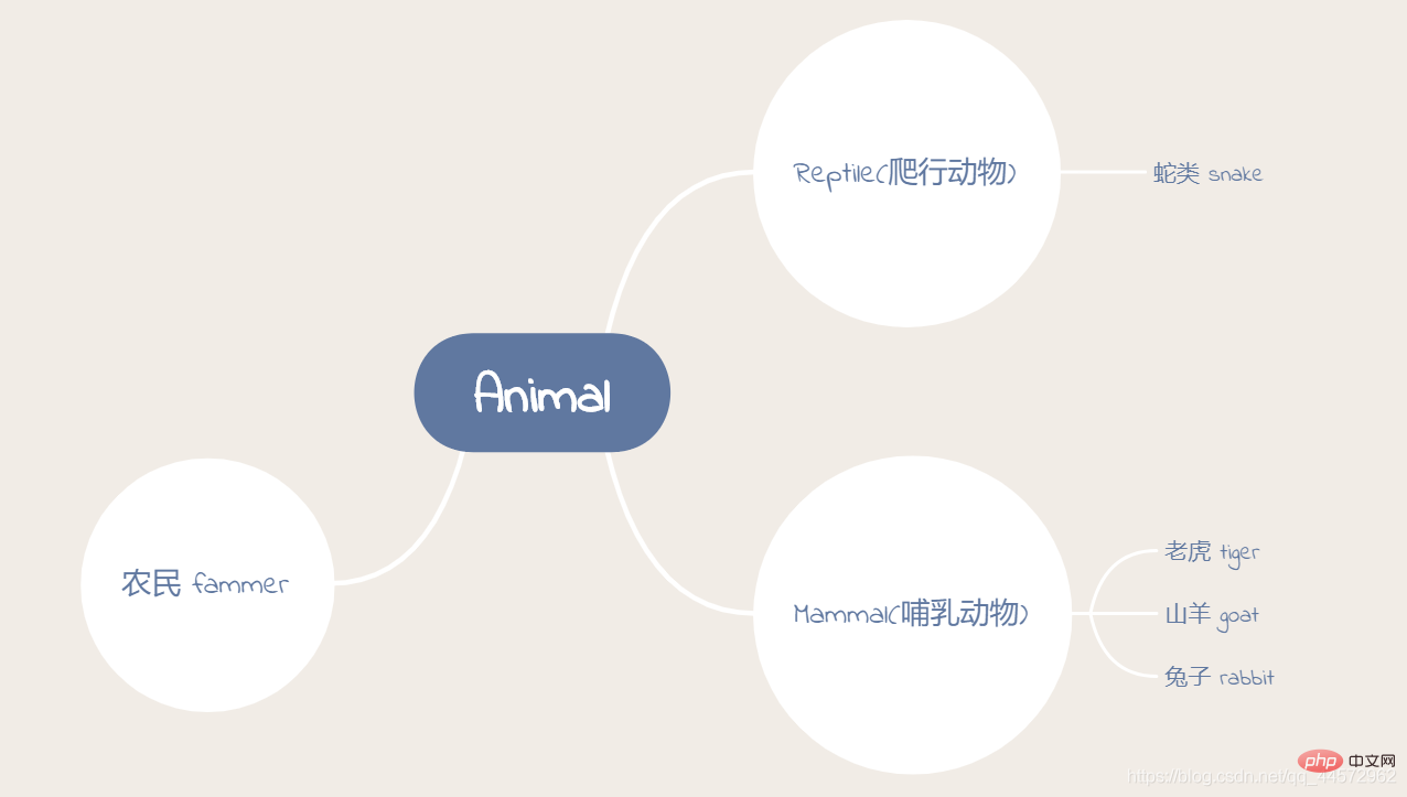 Java抽象定义的示例分析