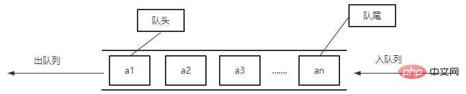 Quels sont les scénarios d’application de la file d’attente de messages Java ?