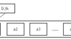What are the application scenarios of java message queue?