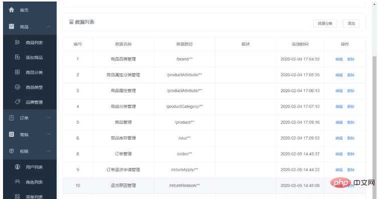 springboot权限管理功能怎么实现