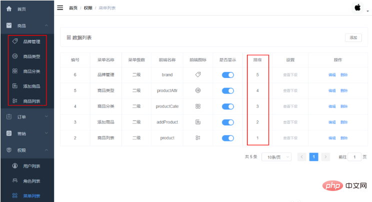 springboot权限管理功能怎么实现