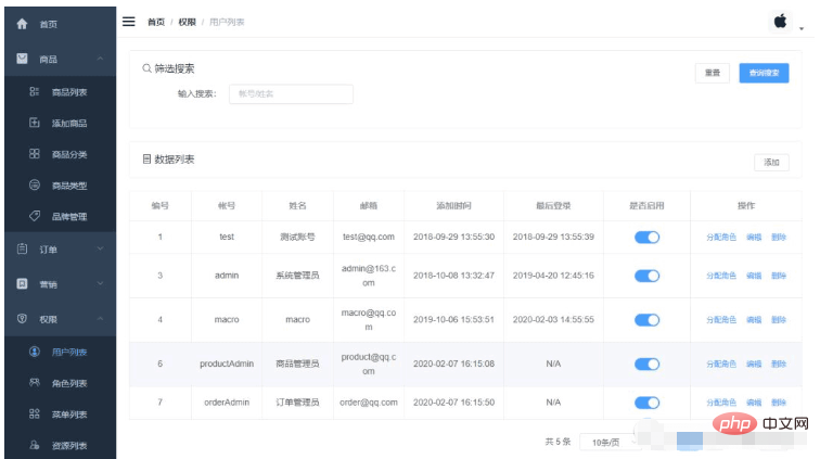 springboot权限管理功能怎么实现