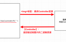 怎么使用SpringBoot+hutool实现图片验证码