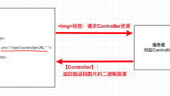 怎么使用SpringBoot hutool实现图片验证码