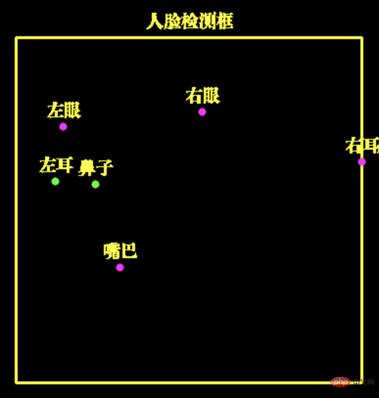 Face recognition can still work like this