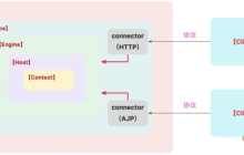 SpringBoot集成Tomcat服务架构怎么配置