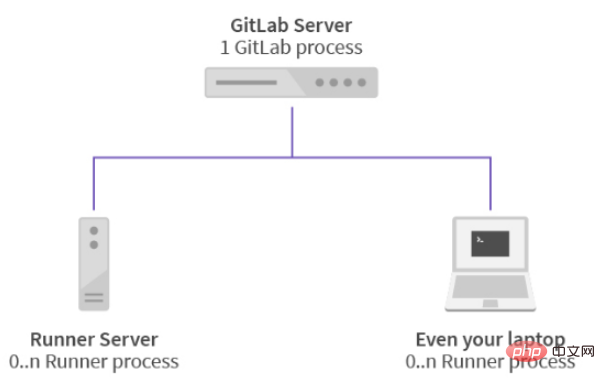 Gitlab CI-CD自动化部署SpringBoot项目的方法