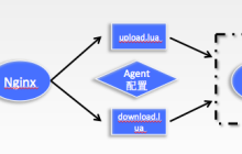 nginx+lua搭建文件上传下载服务问题怎么解决