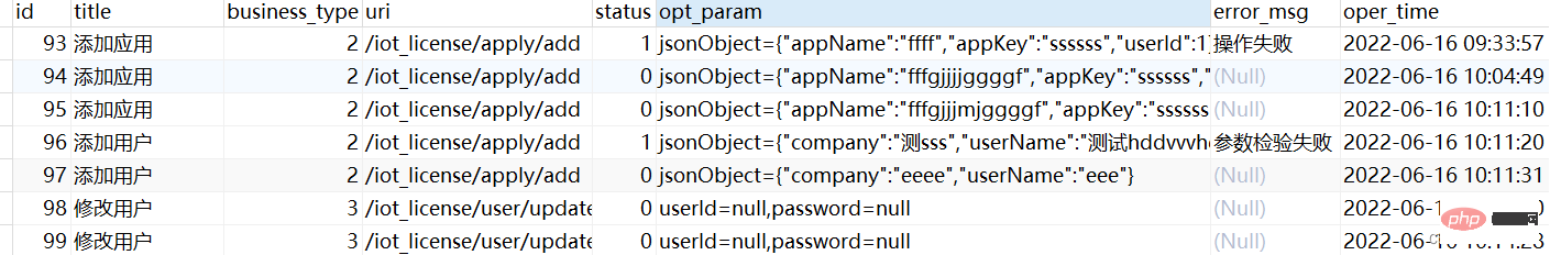 怎么使用SpringBoot+Aop记录用户操作日志