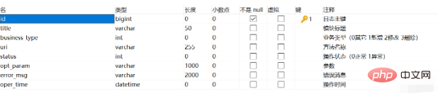 怎么使用springboot+aop记录用户操作日志
