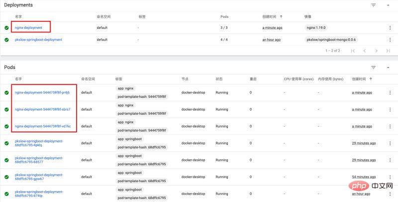 怎么使用Kubernetes部署Springboot或Nginx