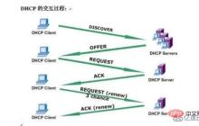 未启用dhcp指的是什么