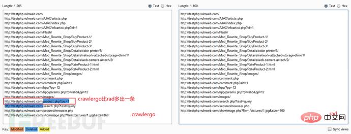 Cara membandingkan crawlergo, rad, burpsuite dan crawler awvs