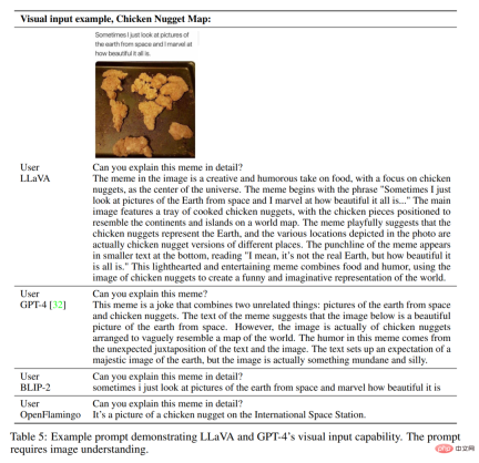 Lava Alpaca LLaVA is here: like GPT-4, you can view pictures and chat, no invitation code is required, and you can play online