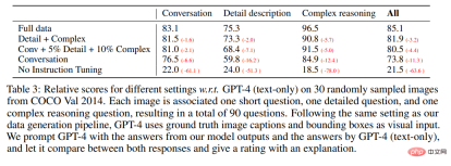 Lava Alpaca LLaVA is here: like GPT-4, you can view pictures and chat, no invitation code is required, and you can play online