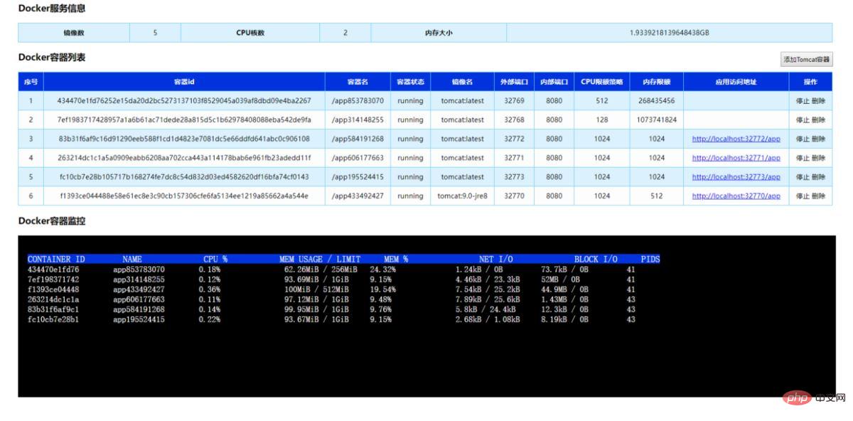 基于springboot和docker-java怎么实现对docker容器的动态管理和监控功能