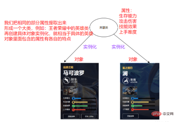 Java面向对象特点与使用方法是什么