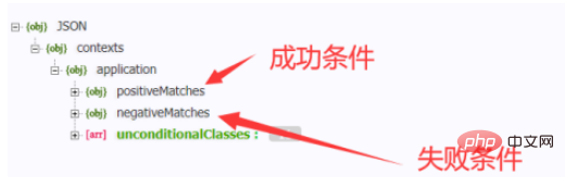 SpringBoot中怎么对actuator进行关闭