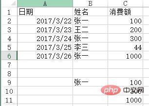 Python和Excel的完美结合：常用操作汇总(案例详析)