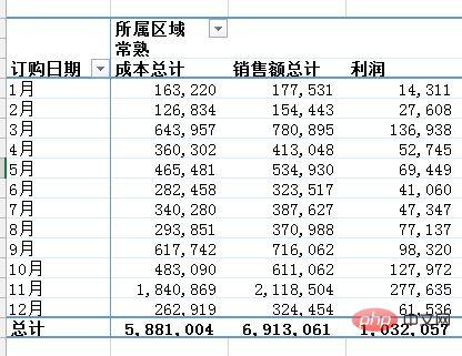 Python和Excel的完美结合：常用操作汇总(案例详析)