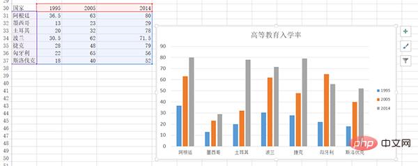 Python和Excel的完美结合：常用操作汇总(案例详析)