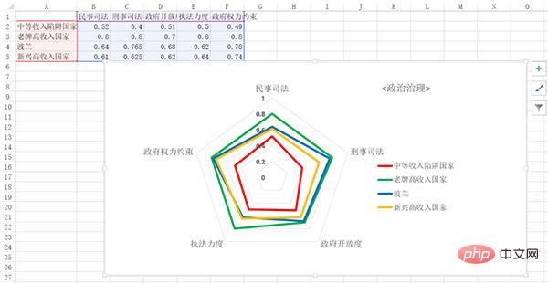 Python和Excel的完美结合：常用操作汇总(案例详析)