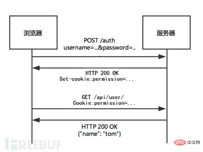 如何分析APK安全及自動化審計