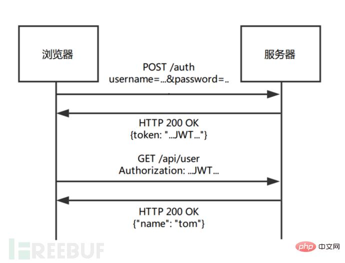 如何分析APK安全及自動化審計